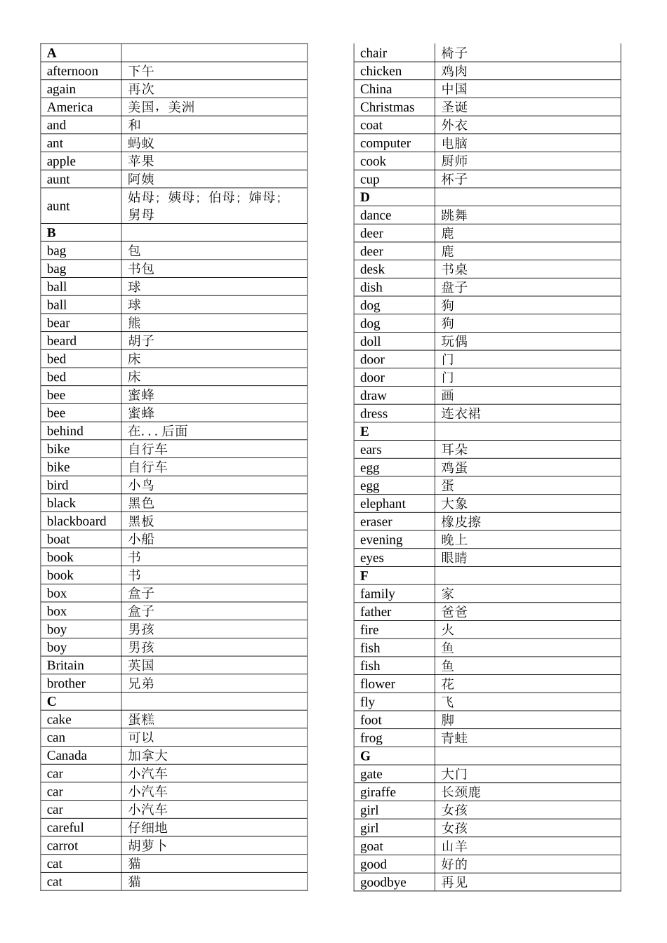 一至三年级英语单词汇总_第1页