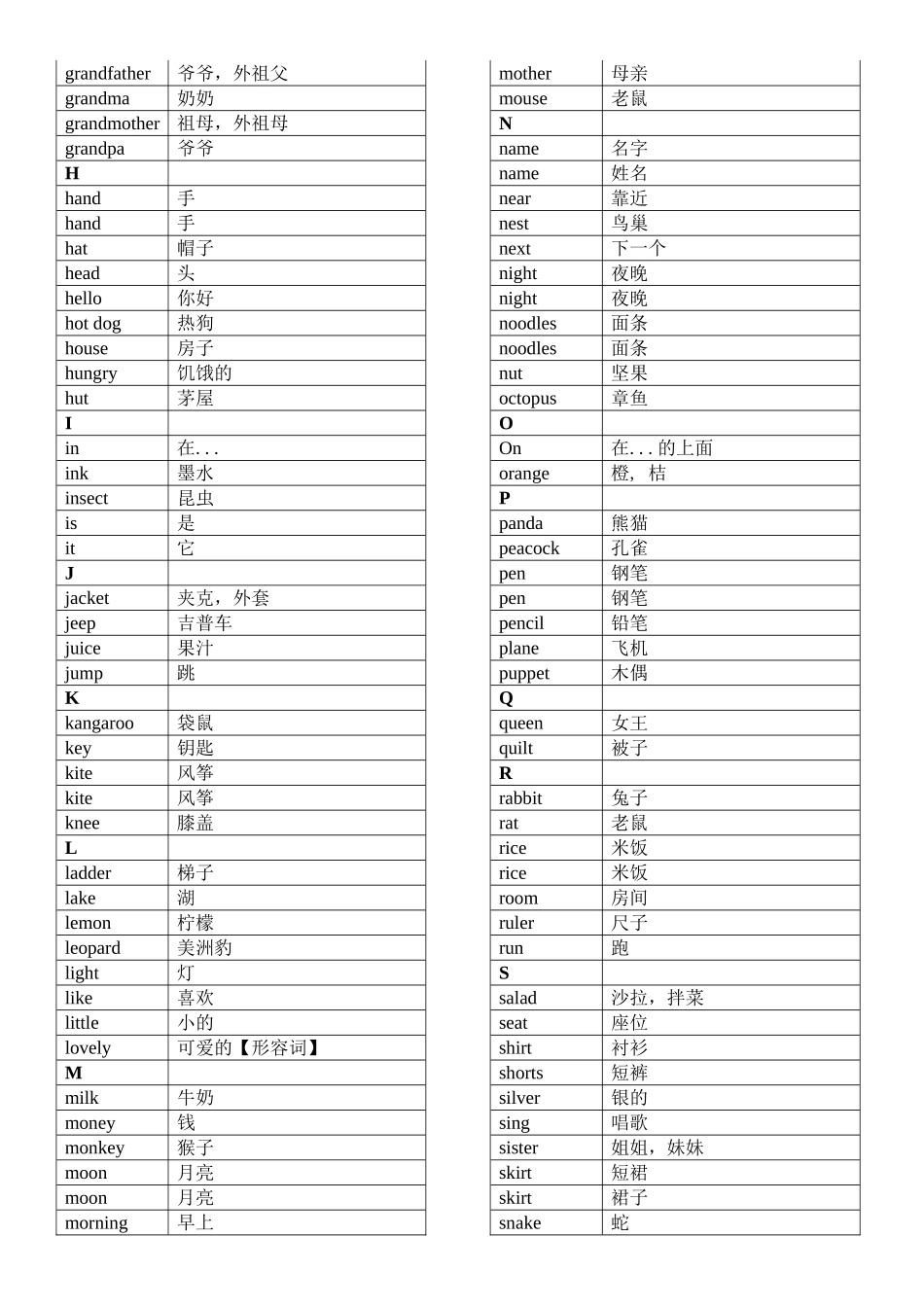 一至三年级英语单词汇总_第2页