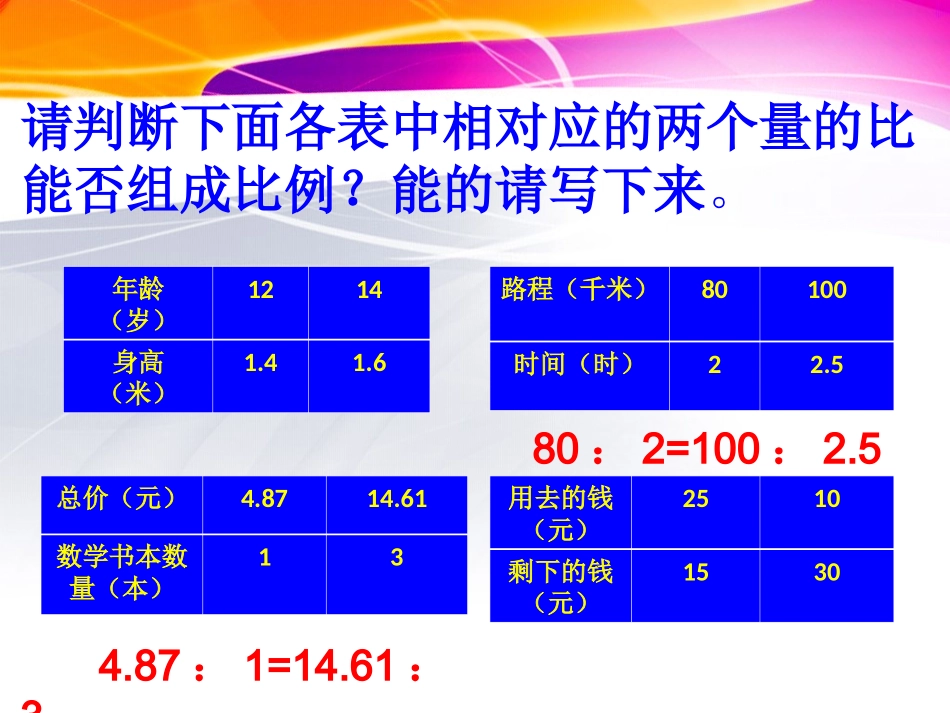 成正比例的量课件_第2页