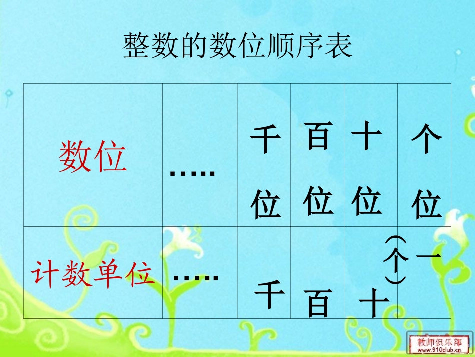 小学数学2011版本小学四年级小数的读法与写法.1.2-小数的读法和写法-课件_第2页