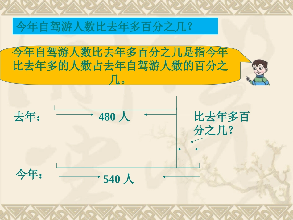 例1-百分数(二_第2页