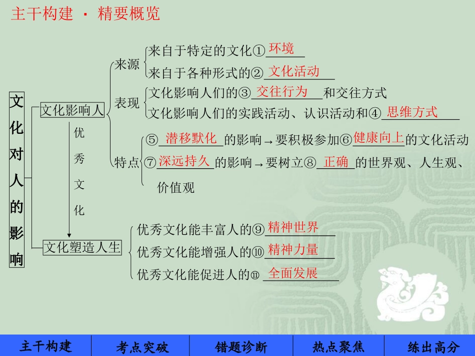 12文化对人的影响_第3页