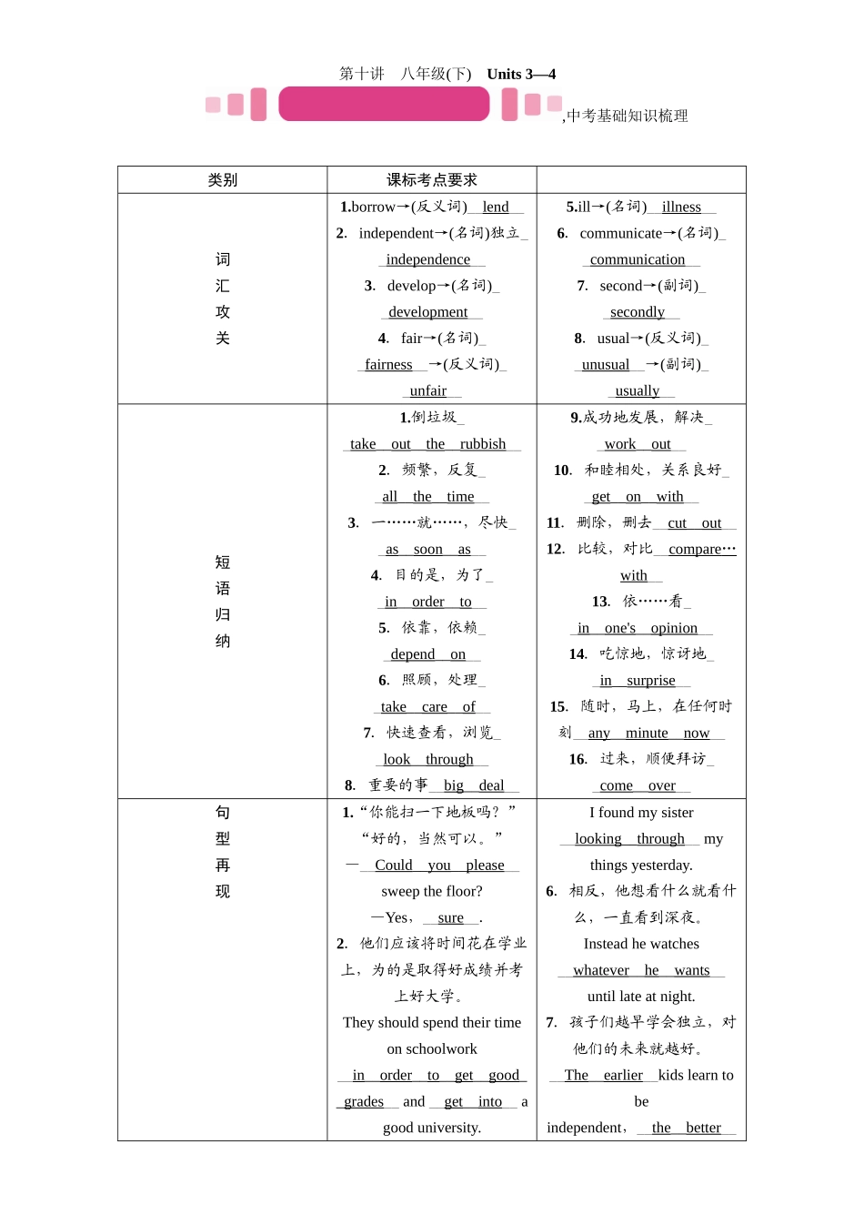 2017年中考英语八年级下册教材同步复习题14份第十讲　八年级(下)　Units 3—4_第1页