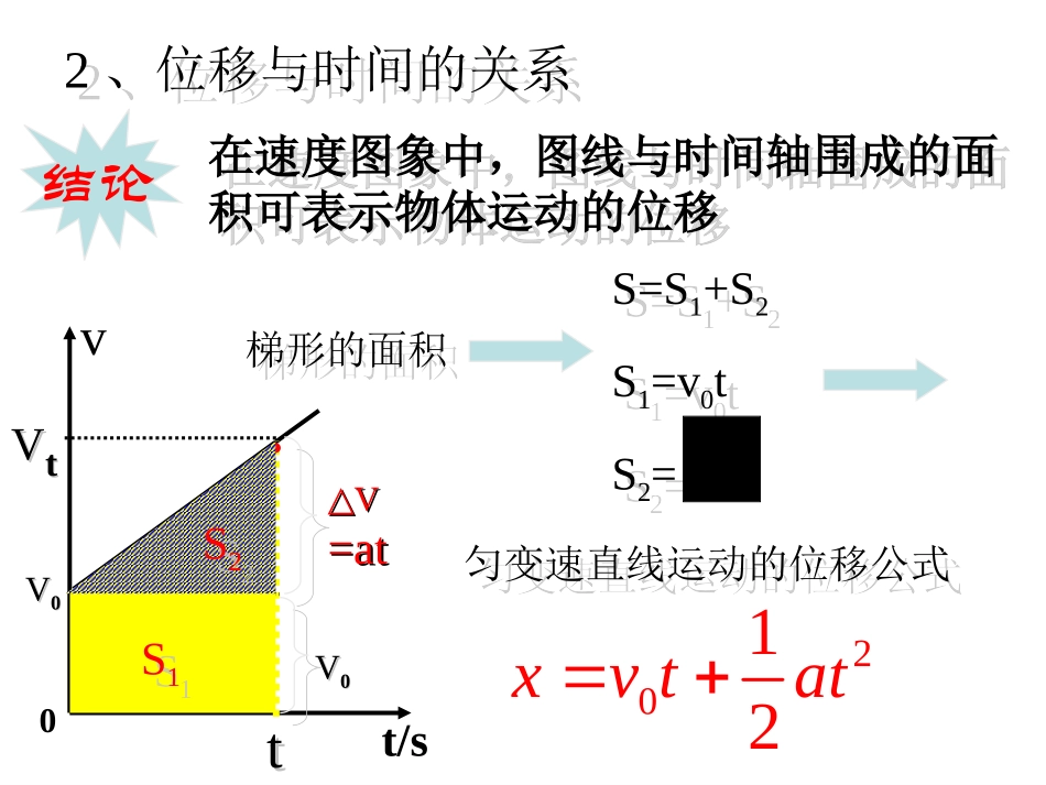 物理：17《匀速直线运动的规律》课件(教科版必修一)_第3页