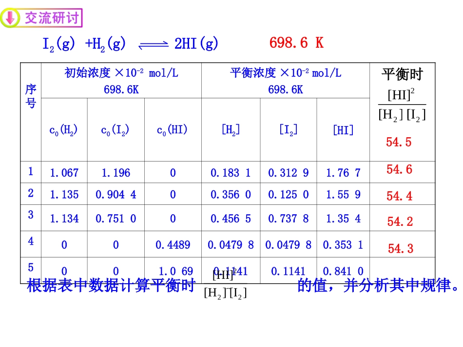 化学平衡常数_第3页
