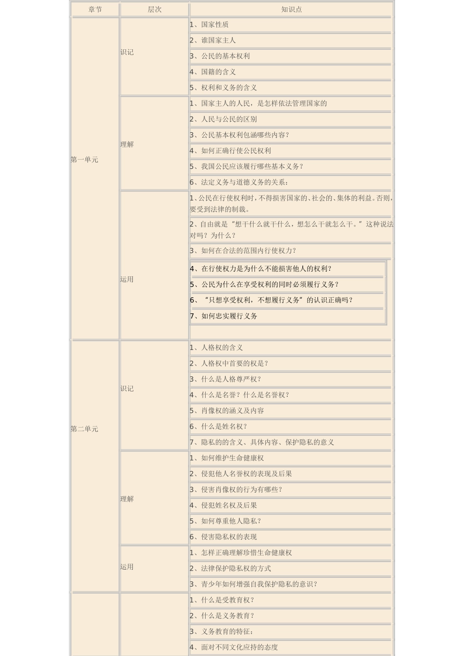 八年级思想品德(下)教学双向细目表_第2页