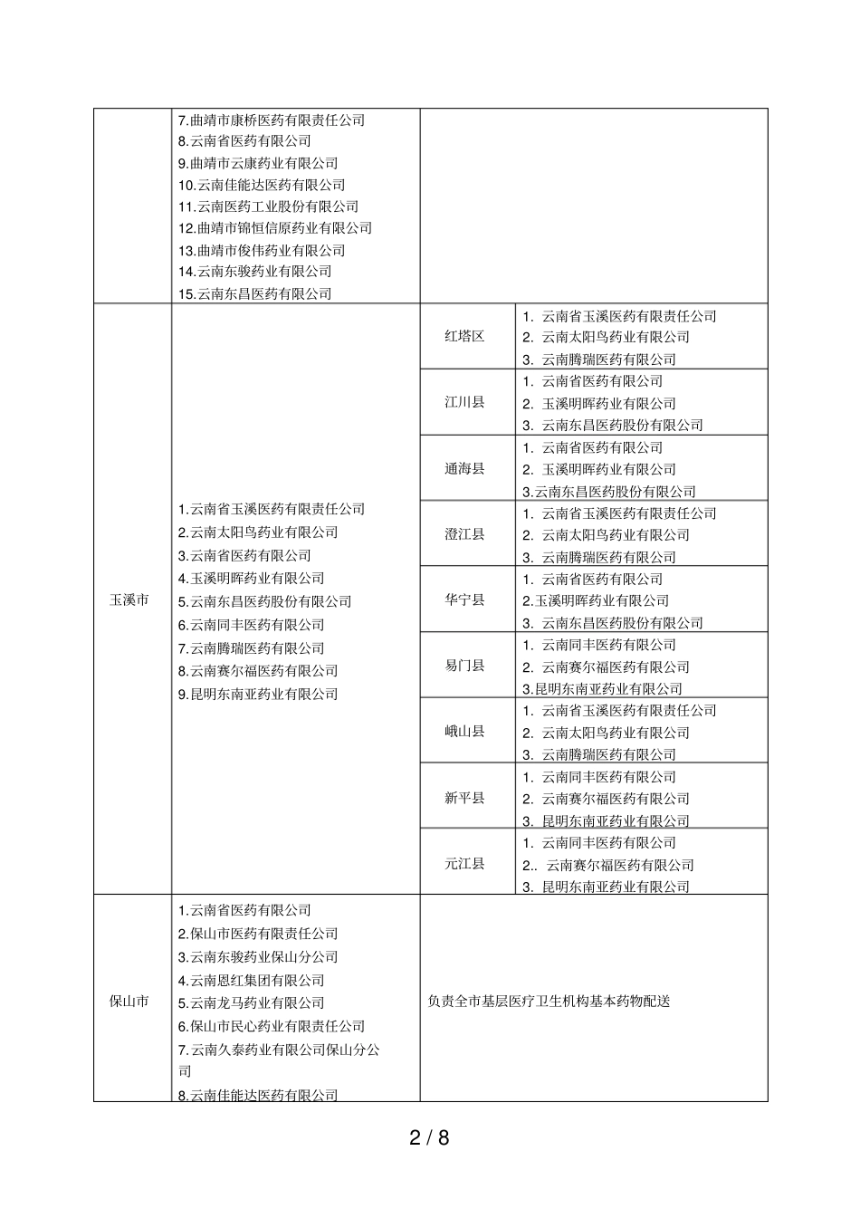 云南各州基药配送企业及配送区域_第2页