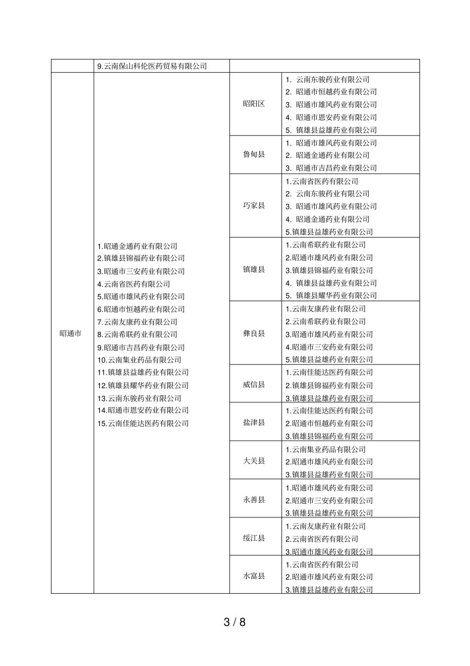 云南各州基药配送企业及配送区域_第3页