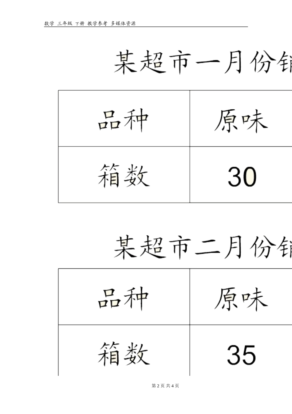 人教版三年级下册数学第3章复式统计表习题_第2页