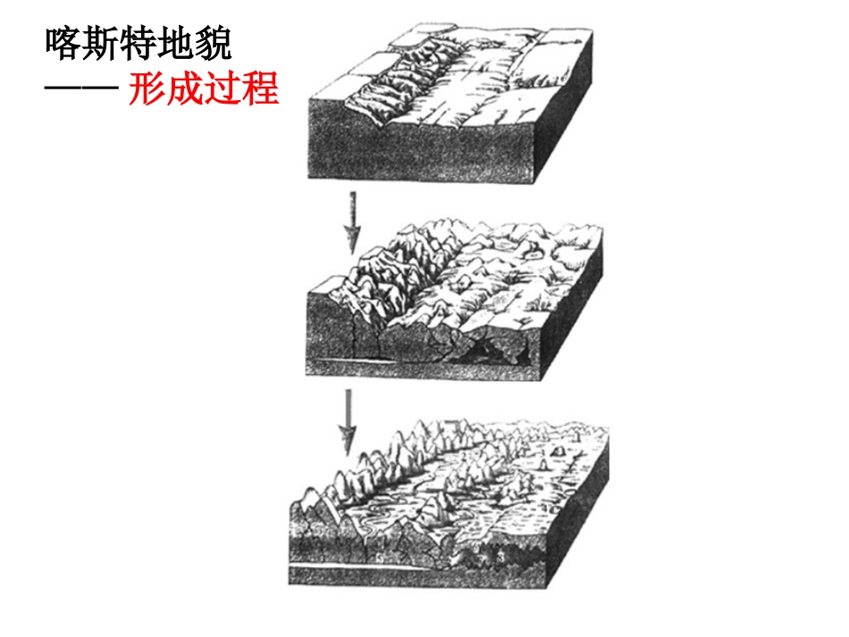 第三节地表形态的变化-(2)_第3页
