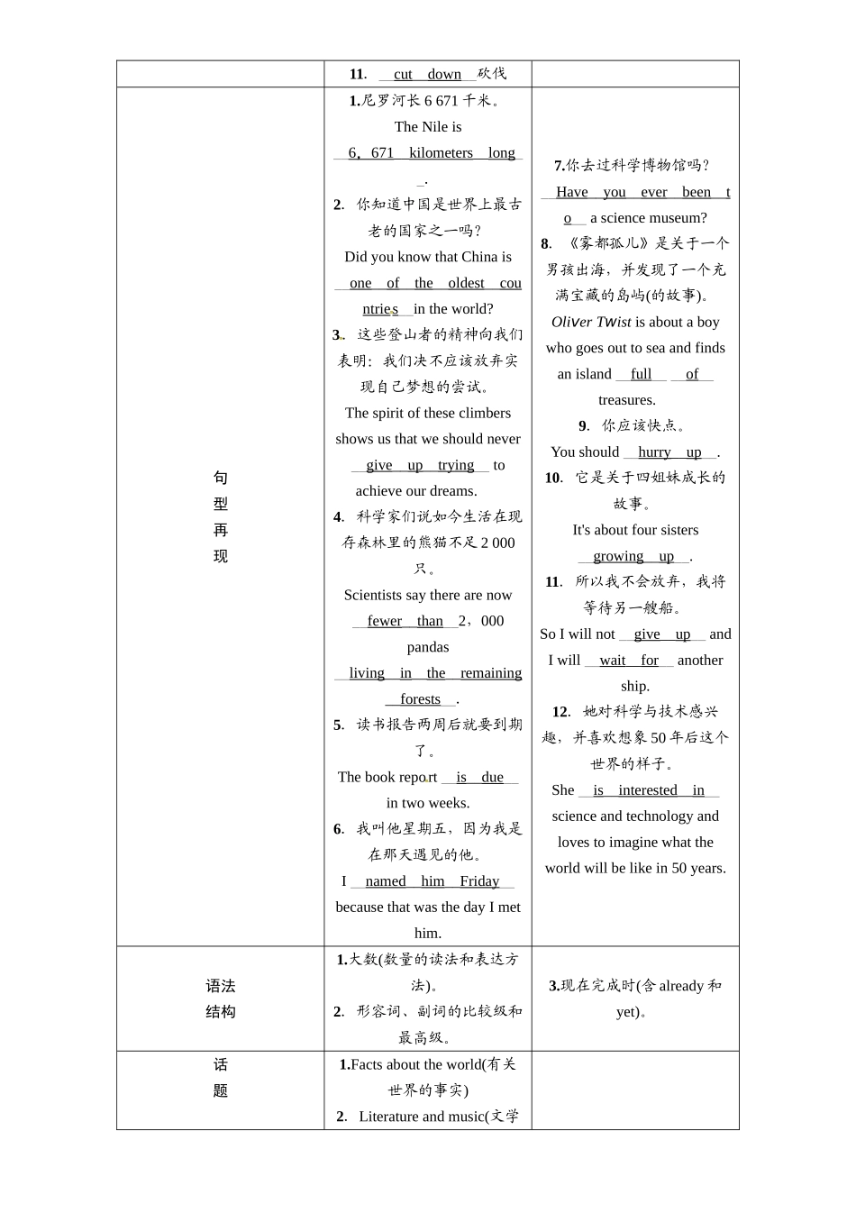 2017年中考英语八年级下册教材同步复习题14份第十二讲　八年级(下)　Units 7—8_第2页
