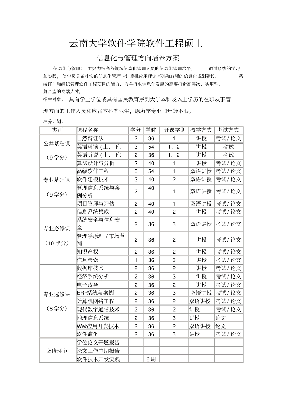 云南大学各专业方向培养方案_第1页