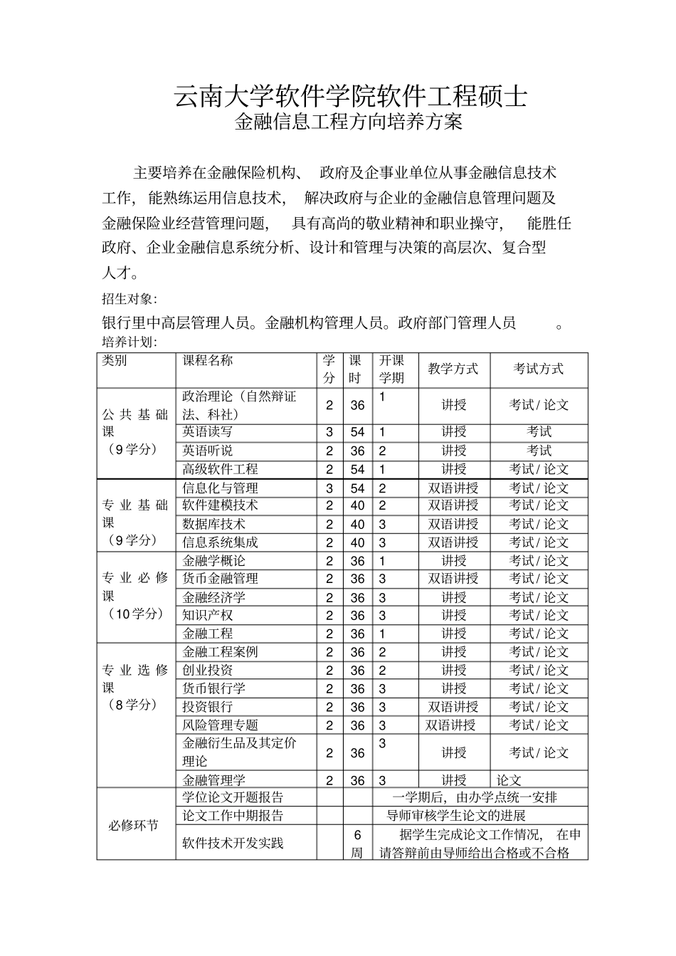 云南大学各专业方向培养方案_第2页