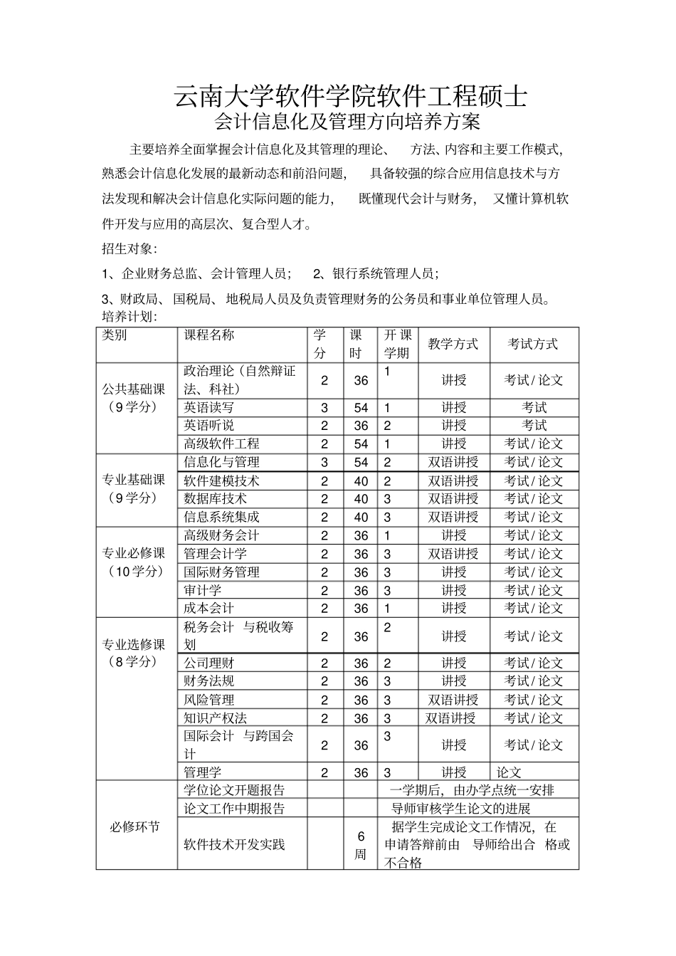 云南大学各专业方向培养方案_第3页