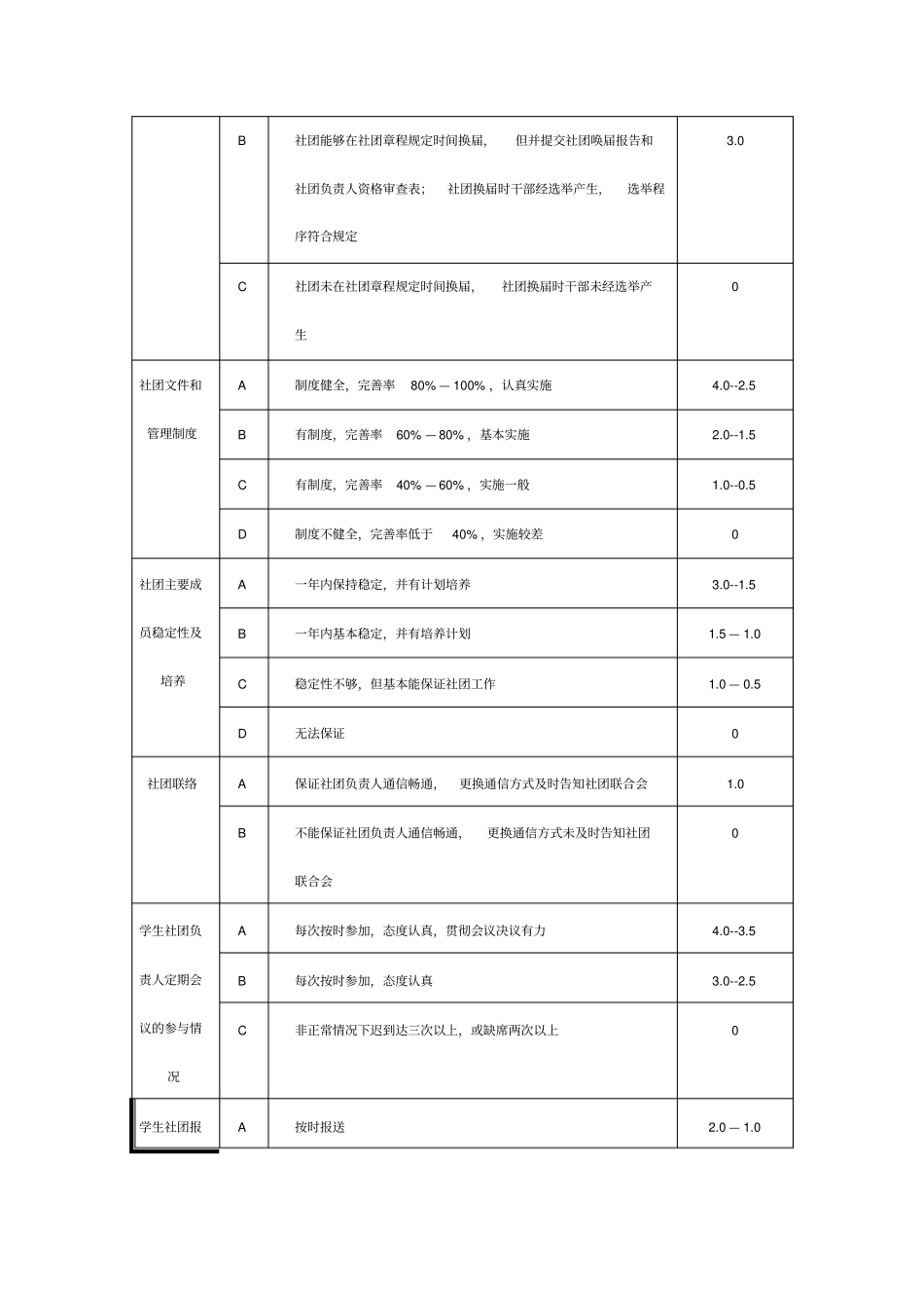 云南大学学生社团星级评定标准试行_第3页