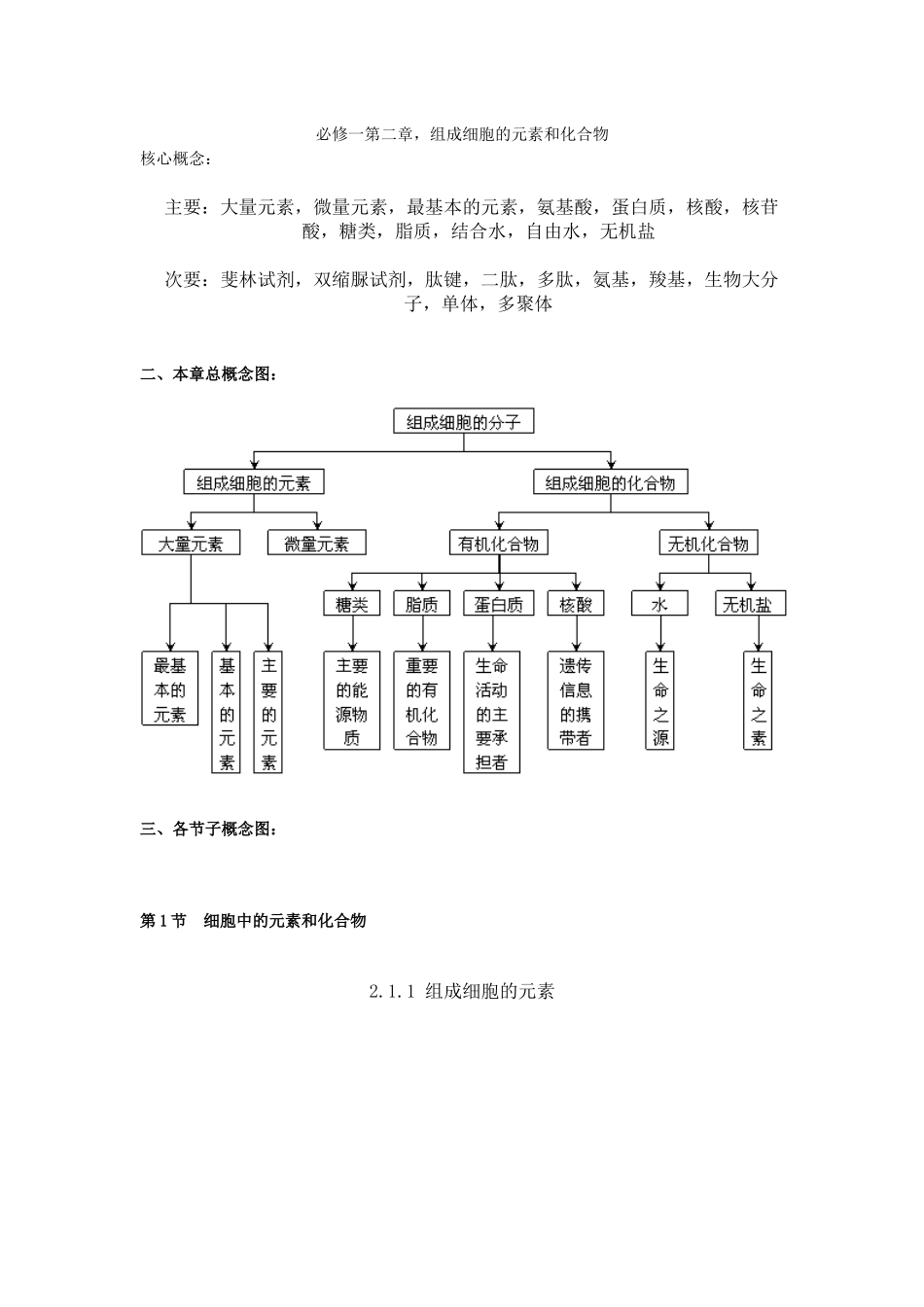 必修一第二章组成细胞的元素和化合物_第1页