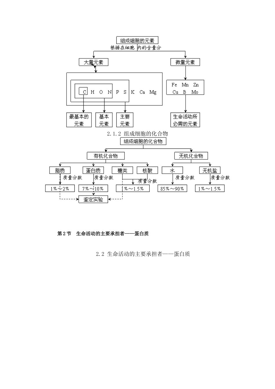 必修一第二章组成细胞的元素和化合物_第2页