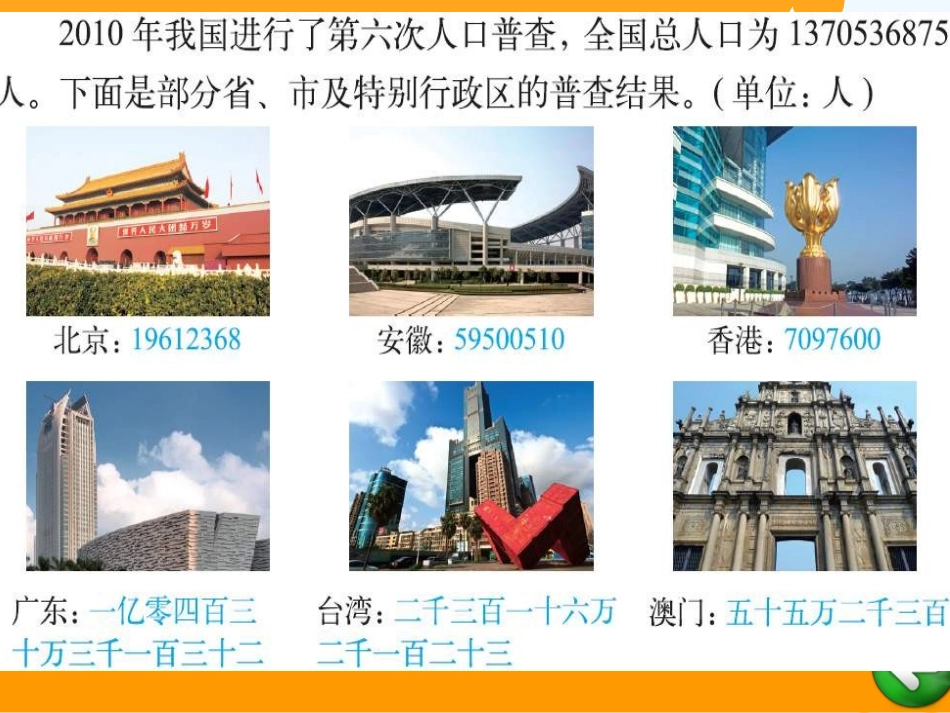 小学数学北师大2011课标版四年级人口普查教学课件_第2页