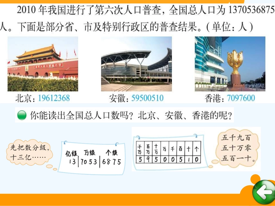 小学数学北师大2011课标版四年级人口普查教学课件_第3页