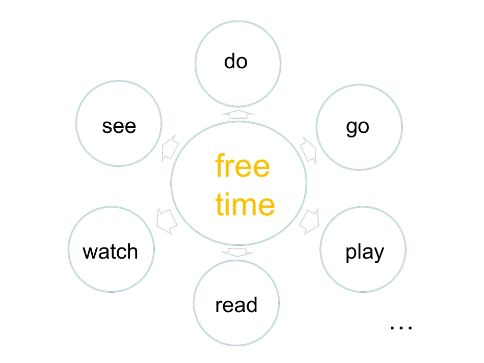 SectionB3a—4Selfcheck-(5)_第2页