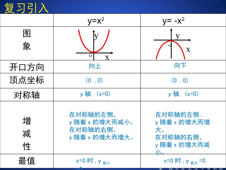 二次函数的图象与性质.2-二次函数的图象与性质(第2课时)演示文稿4_第2页