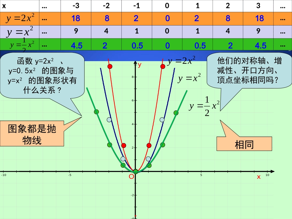 二次函数的图象与性质.2-二次函数的图象与性质(第2课时)演示文稿4_第3页
