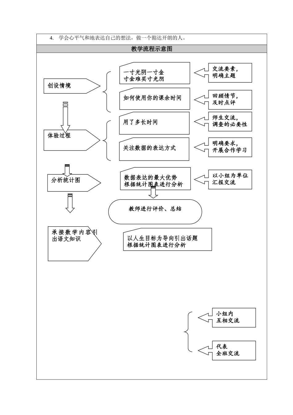 小学数学北师大2011课标版四年级珍惜时间_第3页