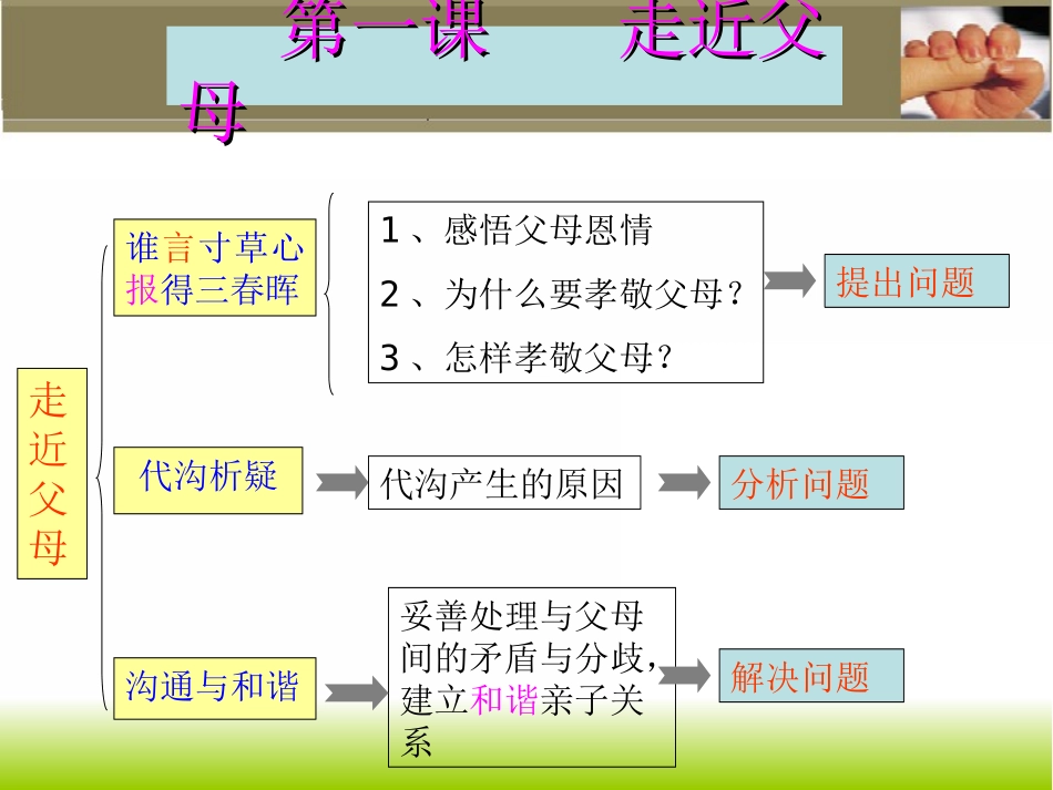1.1走近父母课件3_第3页