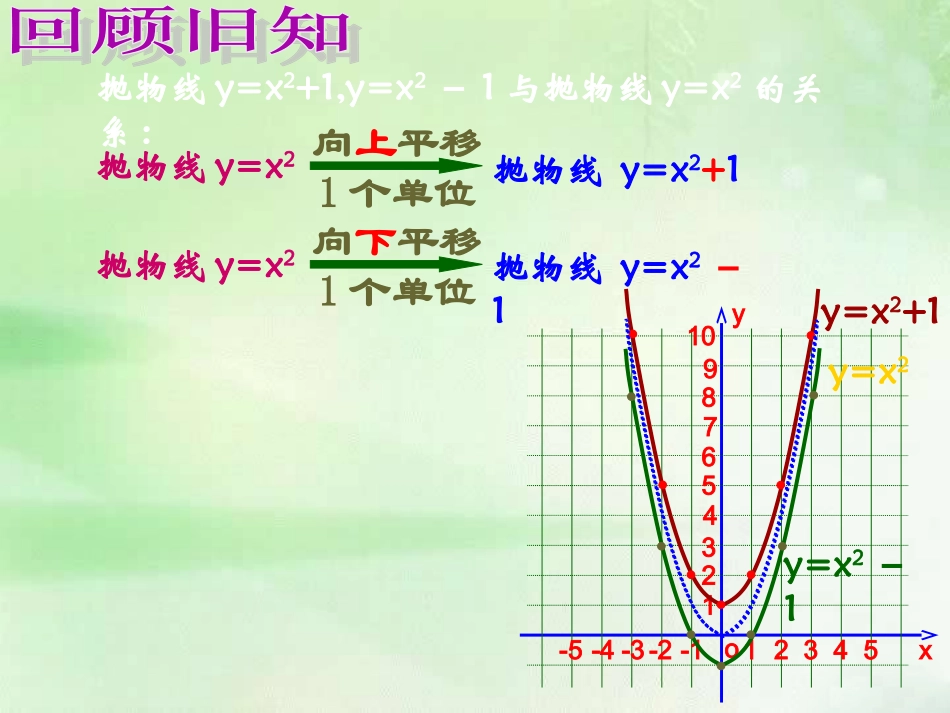 二次函数y=a(x-h)2的图象和性质-(5)_第3页