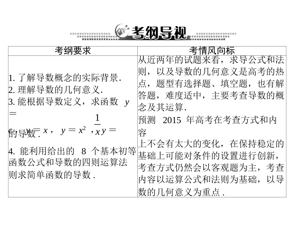 第4章第1讲《导数的意义及运算》_第2页