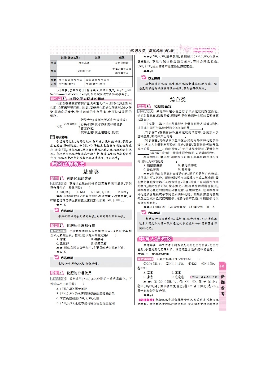 8.5-化学肥料知识点及典型例题解析_第2页