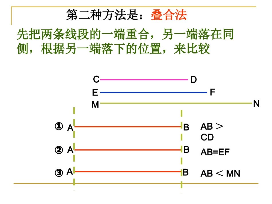 数学：452《线段的长短比较》课件(华师大版七年级上)(1)_第3页