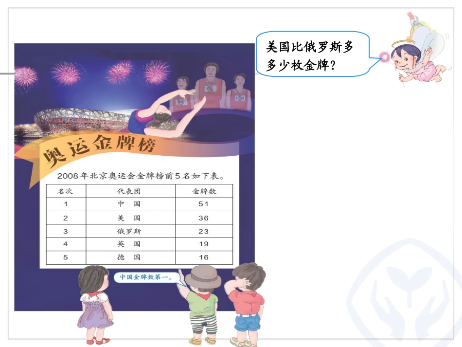 小学数学人教2011课标版二年级课件.4两位数减两位数不退位_第3页