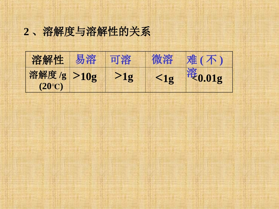 固体物质的溶解度_第3页