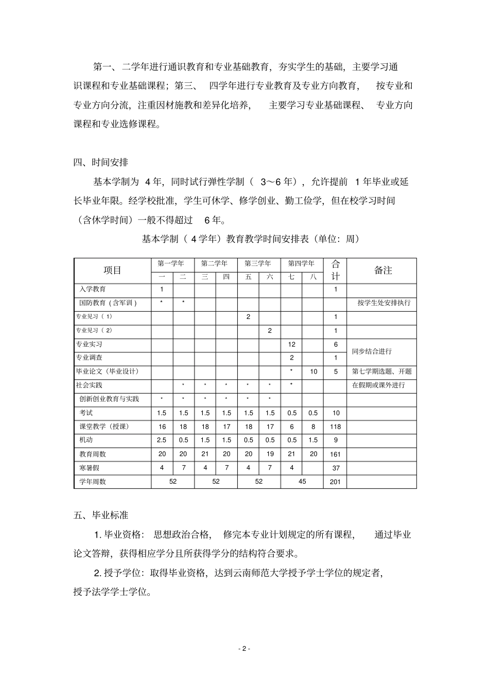 云南师范大学哲学与政法学院_第2页