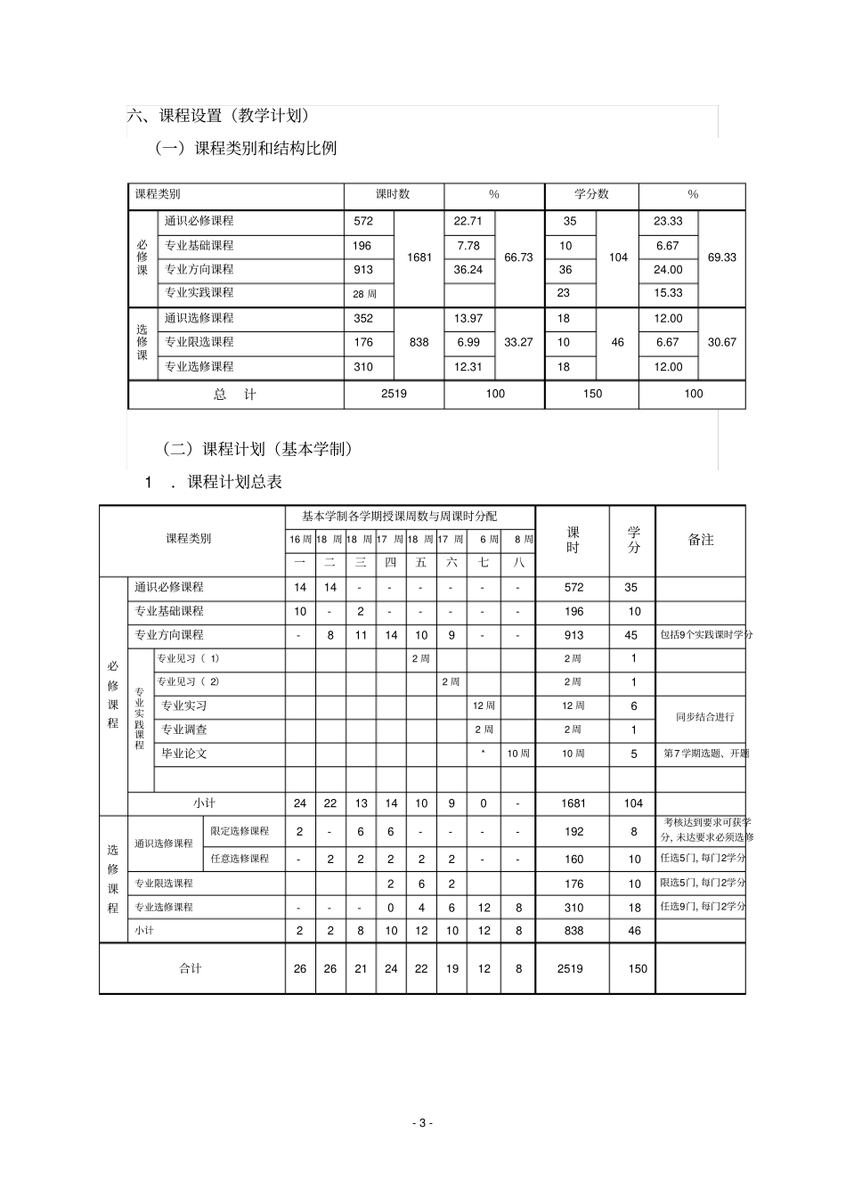 云南师范大学哲学与政法学院_第3页