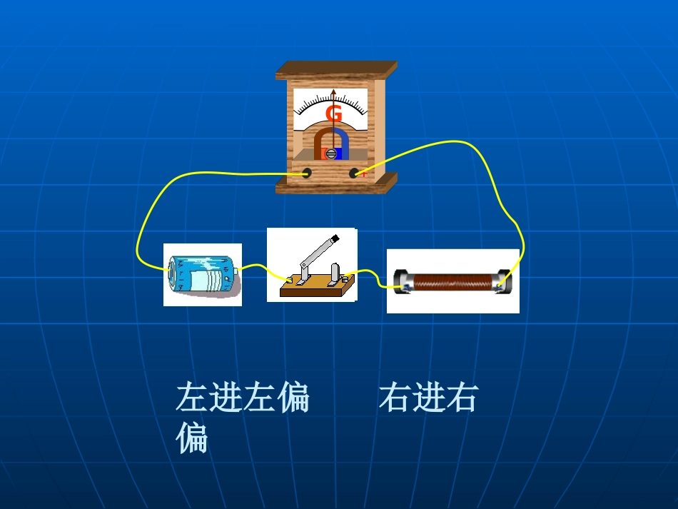 新课标选修3-2《楞次定律》课件.ppt-3974_第3页