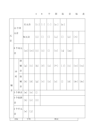 8个国际音标以及对应的字母组合发音