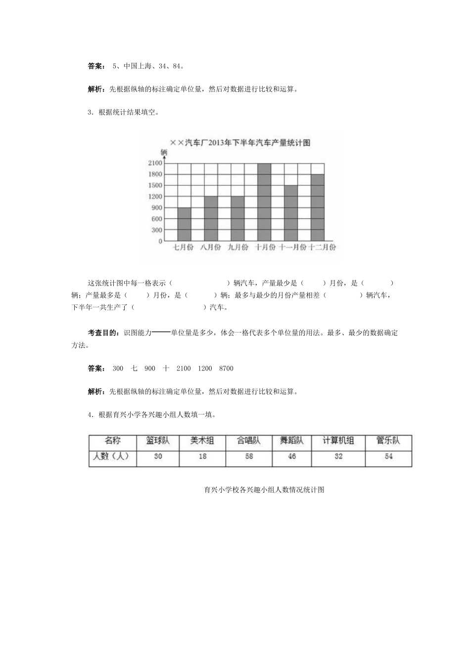 小学人教四年级数学条形统计图_第2页