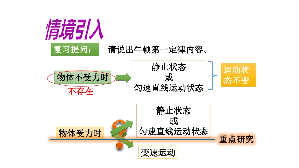 第三节力的平衡-(2)_第2页