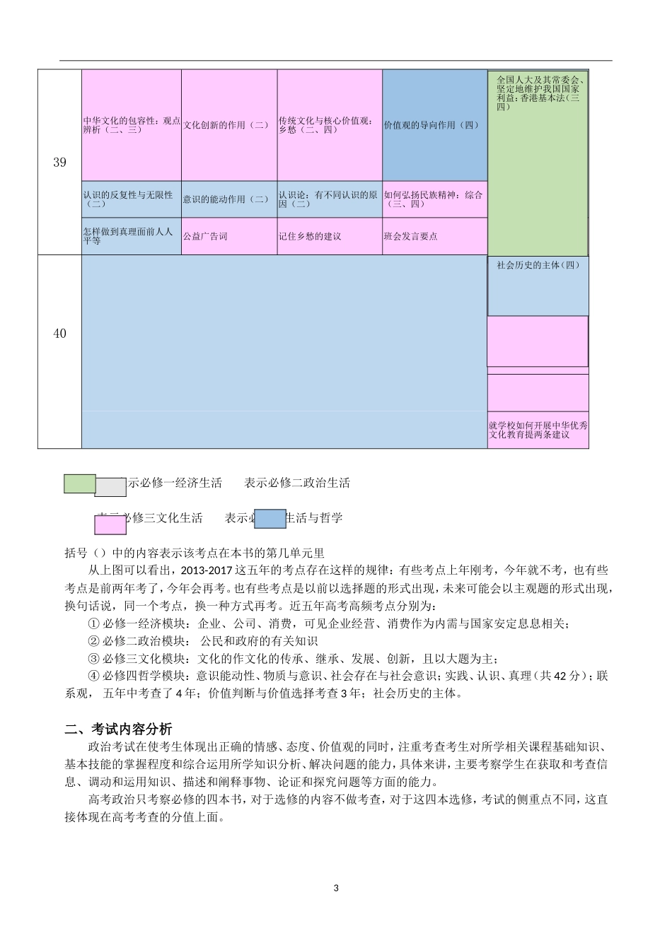 2013-2017年高考全国卷Ⅰ政治试题分析及对策(梁小梨)_第3页