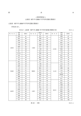 云南年平均年雷暴日