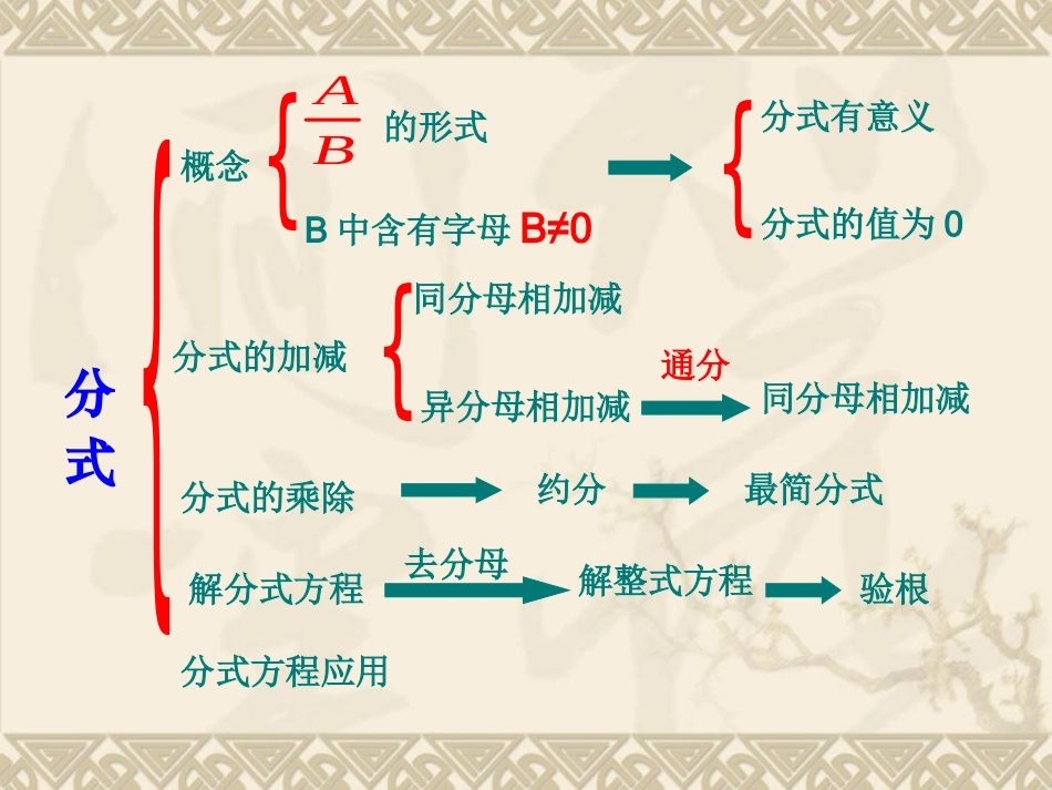分式复习课件_第3页