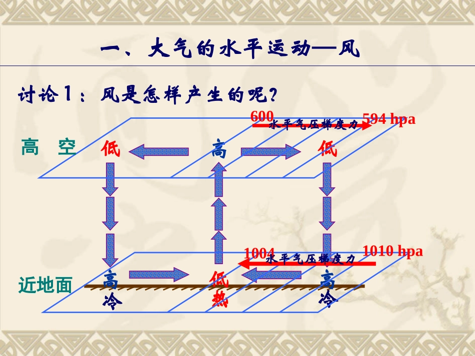 2.1-冷热不均引起大气运动-第2课时-ppt课件--高中地理-新人教版-必修1_第2页