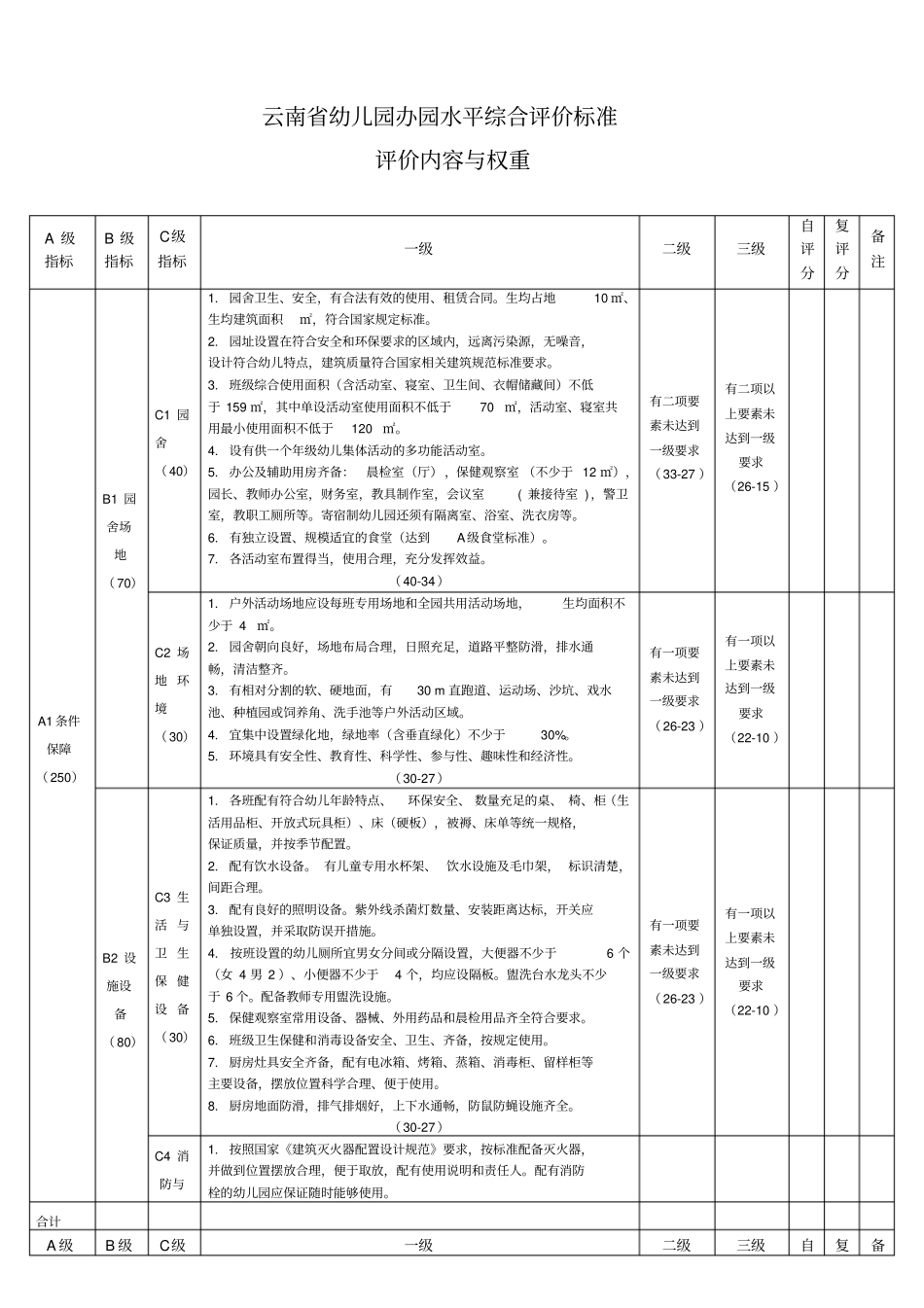 云南幼儿园办园水平综合评价标准_第1页
