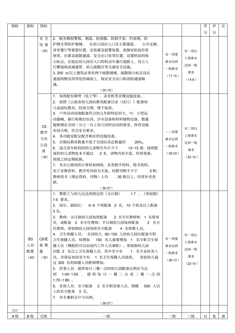 云南幼儿园办园水平综合评价标准_第2页