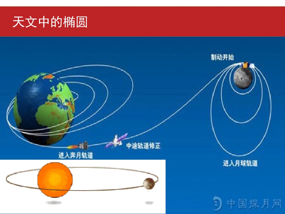 12.3椭圆的标准方程_第3页