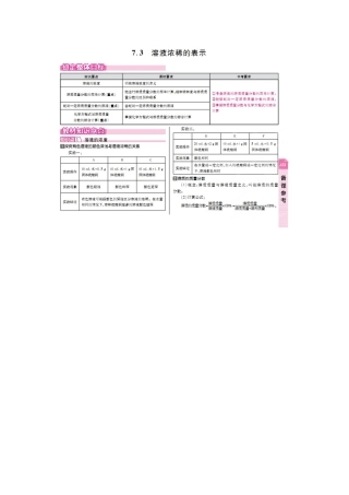 7.3-溶液浓稀的表示知识点及典型例题解析