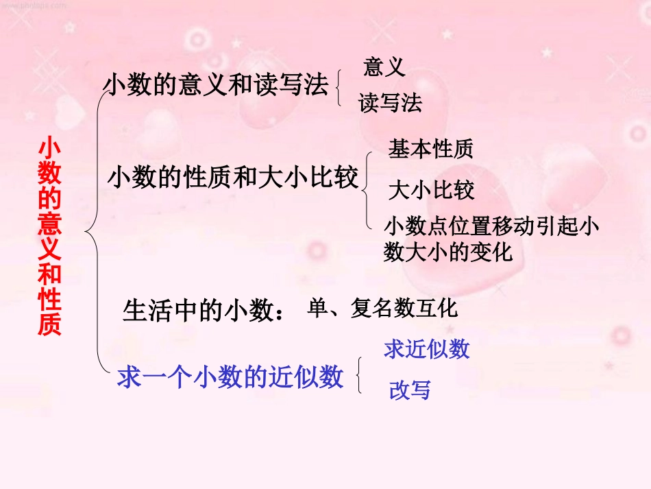 小学数学2011版本小学四年级小数的意义与性质_第2页