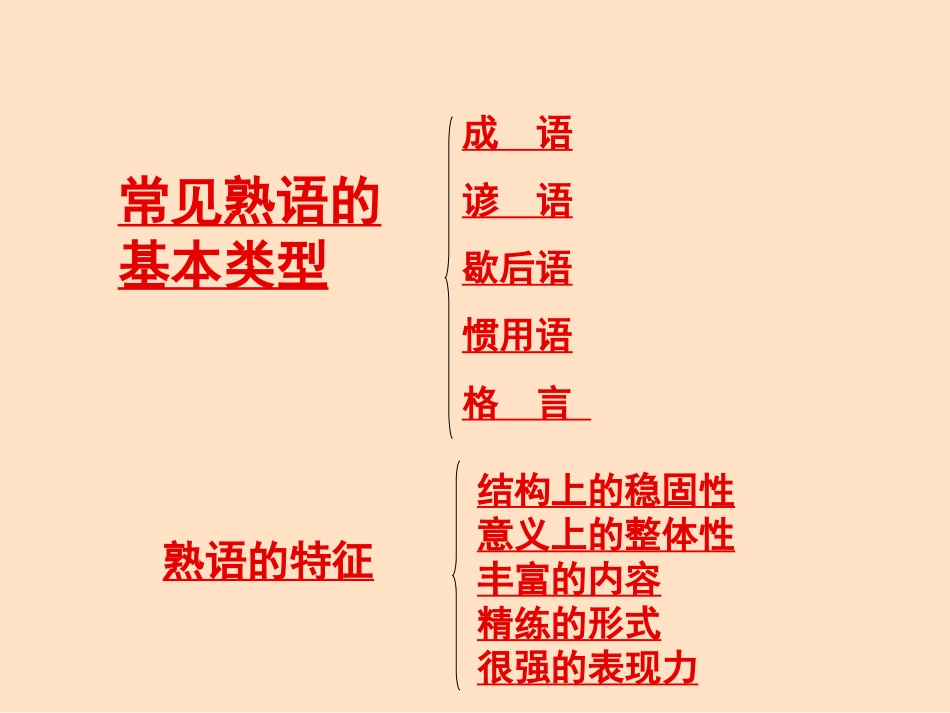 《中华文化的智慧之花——熟语》教学课件(44张)_第3页